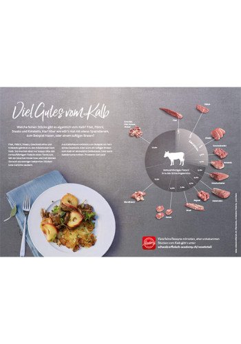 Grafiken «Nose to Tail» (Rind, Kalb, Schwein) - Schweizer Fleisch