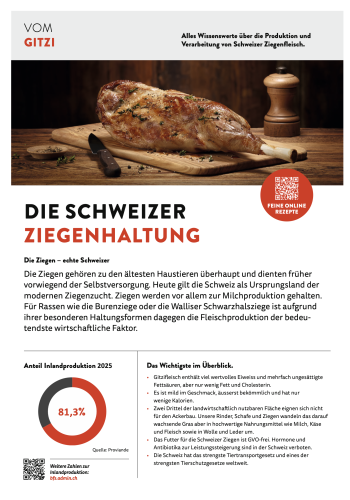 Vom Gitzi deutsch 