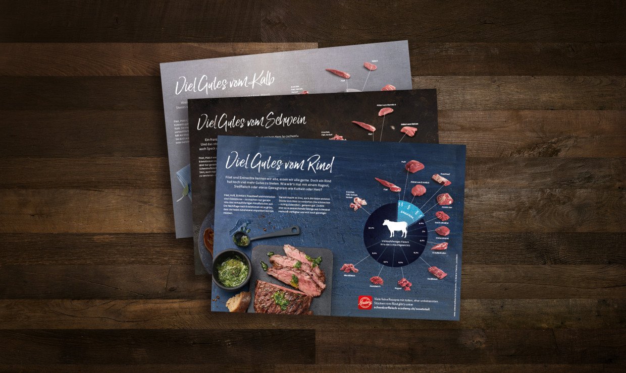 Grafiken «Nose to Tail» (Rind, Kalb, Schwein)