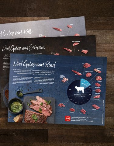 Grafiken «Nose to Tail» (Rind, Kalb, Schwein)